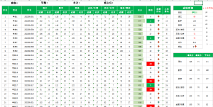 学生成绩与统计分析表