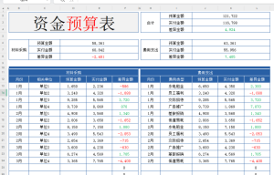 资金预算表