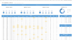 学生成绩统计分析表