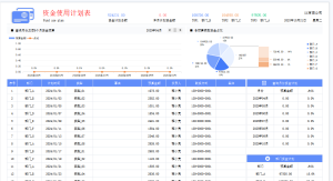 资金使用计划表